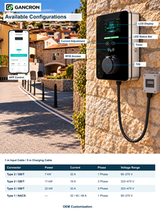 Borne de recharge murale pour véhicules électriques <span class=keywords><strong>Wallbox</strong></span> AC Type 2 7kW RFID 32A sans câble, station de charge murale pour VE avec <span class=keywords><strong>prise</strong></span> - Product Image 2