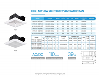 Ventilateur extracteur de plafond en plastique 220V 8-10 pouces pour usage domestique et professionnel, ventilateur de ventilation d'air, ventilateur d'extraction de salle de bain