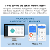 Software en la Nube, Reloj SIM 4G, Sistema de Control de Horarios, Solución de Gestión de Guardias de Seguridad y Patrullaje