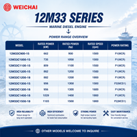 Moteur diesel marin WEICHAI 12M33C1000-15 1000HP 1500RPM V12 39.2L haute performance avec une efficacité élevée et une longue durée de vie