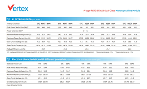 แผงเซลล์แสงอาทิตย์แบบสองด้านกำลังสูง585-605W ของทริน่า585W 590W 595W 600W 605W - Product Image 3