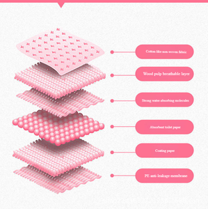 Einweg-Hundetrainingsunterlagen in Rosa, Extra Dick und Super Saugfähig, Auslaufsicher mit Geruchskontrolle, Haustier-<span class=keywords><strong>Windeln</strong></span> - Product Image 4
