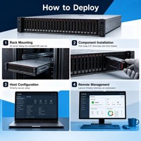 Serveur en rack SR850 V3 2U, 4 sockets Intel Xeon Gold 8468, évolutif, TruDDR5 pour la virtualisation de centre de données, l'informatique en nuage, Ubuntu