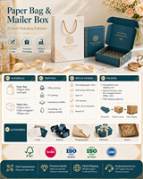 Boîte Cadeau de Luxe Personnalisée pour Cosmétiques Arabes, Embossée, avec Doublure Éponge, Fermeture Magnétique, Emballage Écologique pour Parfum
