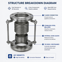 Compensateur axial à soufflets en acier inoxydable à joint de dilatation à bride pour pipeline de raffinerie pétrolière et gazière