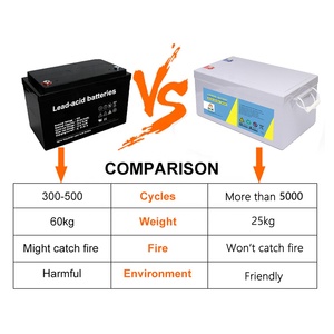 Batterie LifePO4 Lithium fer 12V pour Soar 100ah <span class=keywords><strong>200ah</strong></span> 48v/Offre Spéciale, Cycle profond, haute capacité EV solaire RV Marine batterie 10 Kwh - Product Image 5