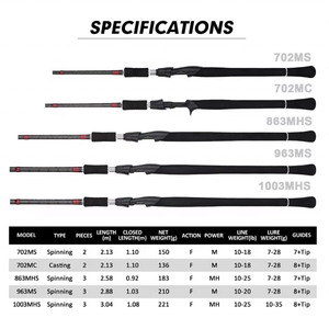 <span class=keywords><strong>GOTURE</strong></span> <span class=keywords><strong>Canne</strong></span> à pêche au bar de mer X Cross Carbon Tape avec Tangle Free Tip Guide et K Guides pour la pêche au bar - Product Image 2