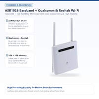 Routeur CPE 4G intelligent pour intérieur, Cat6 LTE, 300 Mbps, passerelle sans fil double bande AC1200 avec 4 ports Gigabit RJ45 et emplacement USIM pour opérateur Internet