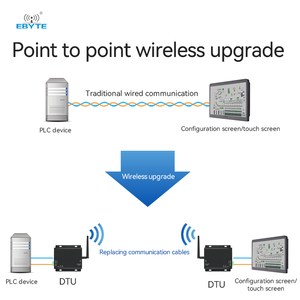 Ebyte E34-DTU(2G4D27) RS232/RS485 Interface 433M Wireless Module 2.4GHz Digital Radio Wireless Transmission RF Transmitter - Product Image 4