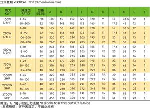 0.1kW-3.7kW Type vertical/horizontal réducteur d'entraînement de moteur de boîte de vitesse Double arbre avec moteur - Product Image 6