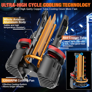 Redsea bán Hot 110 Wát 11000lm không dây Led Đèn Pha Bóng đèn H1 H3 H4 H7 H8 <span class=keywords><strong>H11</strong></span> 9006 9005 9012 9004 9007 Plug & Play Led Đèn Pha đèn pha - Product Image 4