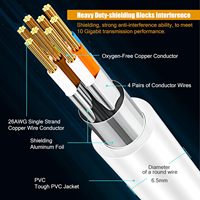 Câble Ethernet Cat 8 MUKSIRON 21m, résistant aux intempéries, intérieur/extérieur, IP65, LSZH, 26AWG, réseau LAN, 40 Gbps, 2000 MHz, RJ45 plaqué or