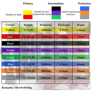 FDFIT 2021 nuovi accessori per lo yoga per la casa esercizio barretta pilates con fascia di resistenza kit <span class=keywords><strong>allenamento</strong></span> per la forza della gamba del braccio - Product Image 6