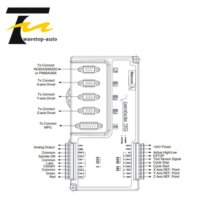 Wavetop-Auto 3 As Houtbewerking Cutter Controle Kaart Lambda 3S + Pm95a (Cg) Pci-E Kaart Voor Cnc Router Houtbewerking Cutter Machine - Product Image 2