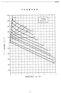 Can0n t0shiba מקורי יפן <span class=keywords><strong>7t85rb</strong></span> rf trriode מתנד צינור צינור חשמל עבור מכונת תדר גבוהה - Product Image 5