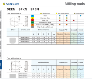 Inserts de fraisage vu/SPKN1203/1504/outils de fraisage en carbure <span class=keywords><strong>SPEN</strong></span> - Product Image 3