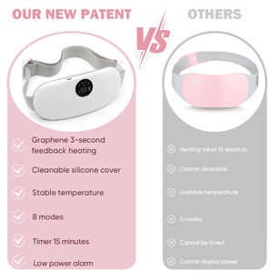 Cinturón <span class=keywords><strong>de</strong></span> Calor Inalámbrico para Aliviar los Cólicos Menstruales, Masajeador <span class=keywords><strong>Abdominal</strong></span>, Almohadilla Térmica Menstrual - Product Image 3