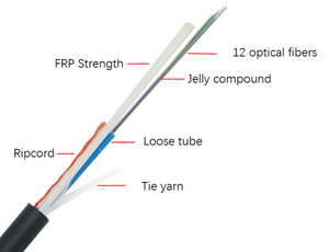Câble à <span class=keywords><strong>fibre</strong></span> <span class=keywords><strong>optique</strong></span> aérien autoportant ASU Mini ADSS 2-24 fibres G652D pour extérieur, câble FTTH ASU 80-120 mètres de portée, directement du fabricant - Product Image 6