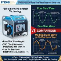 Generador Inverter Portátil de 3200W, Refrigerado por Aire, Onda Sinusoidal Pura (<3% THD), CE&EPA, Motor OHV de 4 Tiempos, 5 Horas de Funcionamiento, 230V 50Hz, 211cc, Tanque de Combustible de 9L