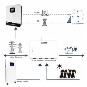 Système solaire hybride connecté au réseau et hors réseau 8 kW 10 kW 12 kW 20 kW Système solaire triphasé pour votre maison HY-5-30 kW Hybride - Product Image 5