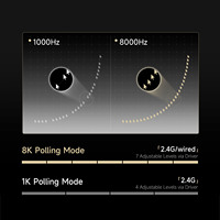 Mouse Gaming Akko Echo TAN8 Ultra dengan Sensor PAW3950 Nordic 42K DPI Overclocked dan Encoder TTC Gold