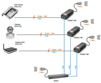 Inyector PoE Gigabit de 30W SDaPo PSE30G PSE801G, Voltaje de Entrada de CA 100~240V, PoE Pasivo de 48V