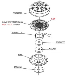 Tai Nghe 120ohm Điện Trở Cao Chất Lượng Tốt 15.4Mm Trình Điều Khiển Kèm PET Và LCP Màng Ngăn Tổng Hợp Âm Trầm Sâu Méo Tiếng Thấp - Product Image 6