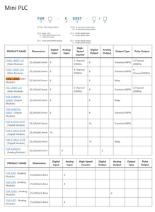 Modulo Principale <span class=keywords><strong>PLC</strong></span> <span class=keywords><strong>Mini</strong></span> Samkoon FGRB-C8X6R 14 I/O, Garanzia 1 Anno, Prezzo Basso, Controllore Logico Programmabile per Automazione Industriale - Product Image 4