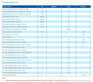 Crees xpgdry xlamps XP-G3 S line สีน้ำเงินเข้มชิปนำพลังงานสูง450nm มุมมอง130แบบหรี่แสงได้3W 705 lm/w 680 mW - Product Image 3