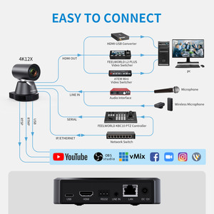 Feelworld đặt hàng số lượng lớn 4k PTZ máy ảnh với ai theo dõi 12X Zoom HDMI/USB/<span class=keywords><strong>IP</strong></span> đầu ra chuyên nghiệp live <span class=keywords><strong>streaming</strong></span> máy ảnh bán buôn - Product Image 3