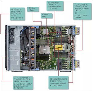 コンピュータサーバーEmc Poweredge T550タワーサーバーケースXeon 4214*<span class=keywords><strong>2</strong></span>/32GB/4テラバイト * <span class=keywords><strong>2</strong></span>/H345 - Product Image 3