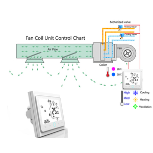<span class=keywords><strong>Termostato</strong></span> Wi-Fi <span class=keywords><strong>MOES</strong></span> Tuya, Controlador de Aire de 4 Tubos con Control por Aplicación Smartlife, Sistema HVAC Programable IPS - Product Image 6