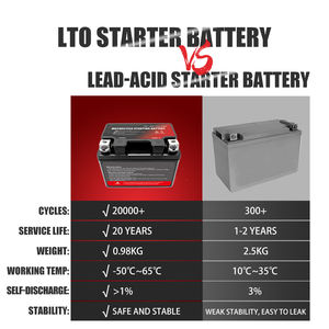 <span class=keywords><strong>12V</strong></span> <span class=keywords><strong>3Ah</strong></span> 350 CCA LTOバッテリーパワーポートバッテリー、20000ディープサイクルソーラーEスクーター緊急エネルギー用途に最適 - Product Image 4