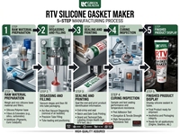 Mastic silicone RTV Green Health, élastique et permanent, résistant aux hautes températures, aux huiles et aux liquides, pour les réparations d'étanchéité