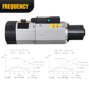 Hltnc hqd GDL70-9KW 220V 380V 400-800Hz 32A 20A ระบายความร้อนด้วยอากาศ ISO30เปลี่ยนเครื่องมืออัตโนมัติแกนหมุน12000-24000รอบต่อนาทีสำหรับ CNC - Product Image 5