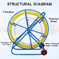 Outils essentiels pour le tirage de câbles souterrains : Poussoir de câbles motorisé pour conduits, Serpentin de tirage de câbles, Outil de tirage de câbles à bande