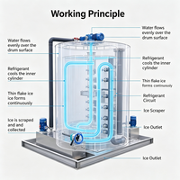Évaporateur à glace en paillettes sur mesure compatible avec l'ammoniac et le fréon pour les grands travaux de refroidissement de la construction en béton