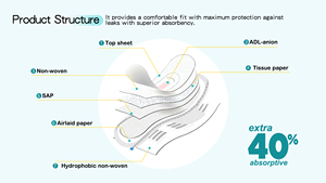 Fábrica de China Cuidado suave Súper absorbente Desechable Higiénico Señora Sanitario Menstrual Pantalones Mujeres Período DE SEGURIDAD <span class=keywords><strong>Bragas</strong></span> - Product Image 4