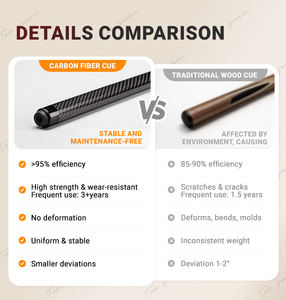 Taco de Billar de Fibra de Carbono para Snooker y Pool, 12.5mm, Profesional, Baja Desviación, Venta al Por Mayor - Product Image 5