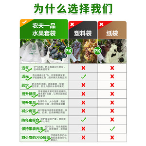 ถุงป้องกันผลไม้ ผ้าไม่ทอ กันน้ำ กันนก ระบายอากาศได้ สำหรับองุ่น ส้ม พีช พืชสวน - Product Image 5