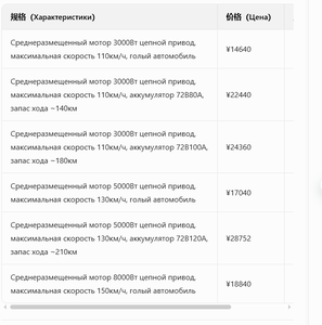 <span class=keywords><strong>Moto</strong></span> <span class=keywords><strong>électrique</strong></span> transfrontalière Big Devil Street Bike Little Ninja haute puissance pour la course de dragster, <span class=keywords><strong>moto</strong></span> <span class=keywords><strong>électrique</strong></span> haute vitesse pour adultes, livraison en Russie - Product Image 2