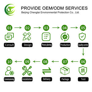 बड़ी वायु मात्रा 24 वी 95 इंच की दीवार के साथ 3kw सेंट्रीफ्यूगल प्रशंसक फ़्लू गैस - Product Image 5