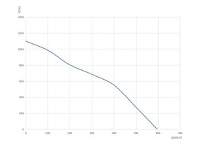 140mm Inline <strong>Air</strong> Smoke Extractor EC Forward Centrifugal <strong>Fans</strong> - Product Image 6