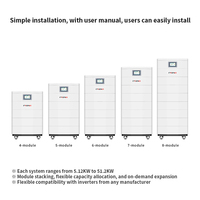 Batterie au lithium HV empilée en module 10-50 kWh pour stockage solaire domestique, tour de stockage d'énergie résidentielle modulaire extensible 256V-512V