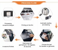 Impresora DTF de Cama Plana Focus de 60 cm, Tamaño A1, con 2 Cabezales de Impresión Epson 4720/I3200, Tinta de Pigmento, Automática