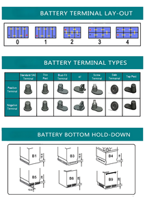 Venta Directa de Fábrica, Batería <span class=keywords><strong>Auxiliar</strong></span> Automotriz Libre de Mantenimiento, Batería de Plomo-Ácido <span class=keywords><strong>para</strong></span> Automóvil con Larga Vida Útil - Product Image 6