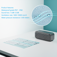 Membrana de Ventilación Porosa Impermeable y Transpirable IP67 para Dispositivos Inteligentes, Electrónica Portátil y Sensores Industriales