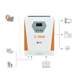 Hot-bán nhà sử dụng off-lưới năng lượng mặt trời lai biến tần 3KW 5KW 8KW 11Kw EU chúng tôi phiên bản với wifi MPPT nhà máy tại chỗ OEM ODM - Product Image 2