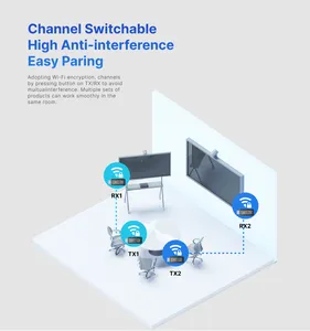 2023 Neue Erscheinung HDMI drahtloser Sender und Empfänger 30 m, tragbarer drahtloser HDMI-Verlängerungsfunktion für Besprechungsraum