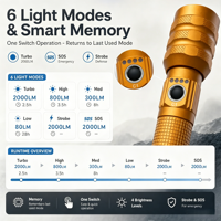 Lampe torche zoomable C1 2000 lumens, batterie externe 3000 mAh, portée 373 m, étanche IP65, LED rechargeable USB, d'urgence